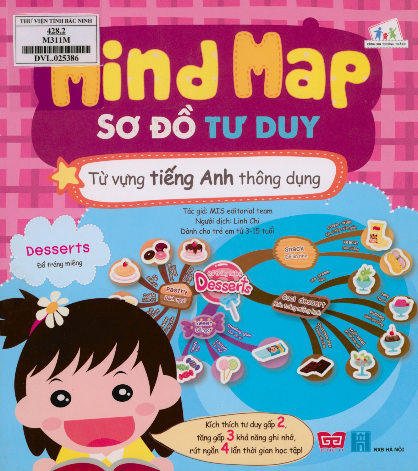 Mind map - Sơ đồ tư duy: Từ vựng tiếng Anh thông dụng